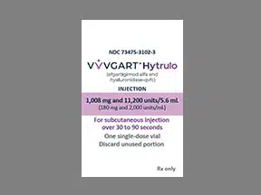Vyvgart Hytrulo