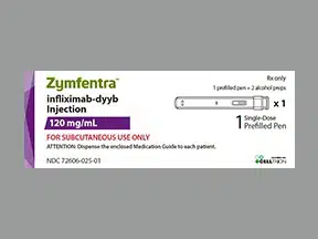 Zymfentra (2 Pen)